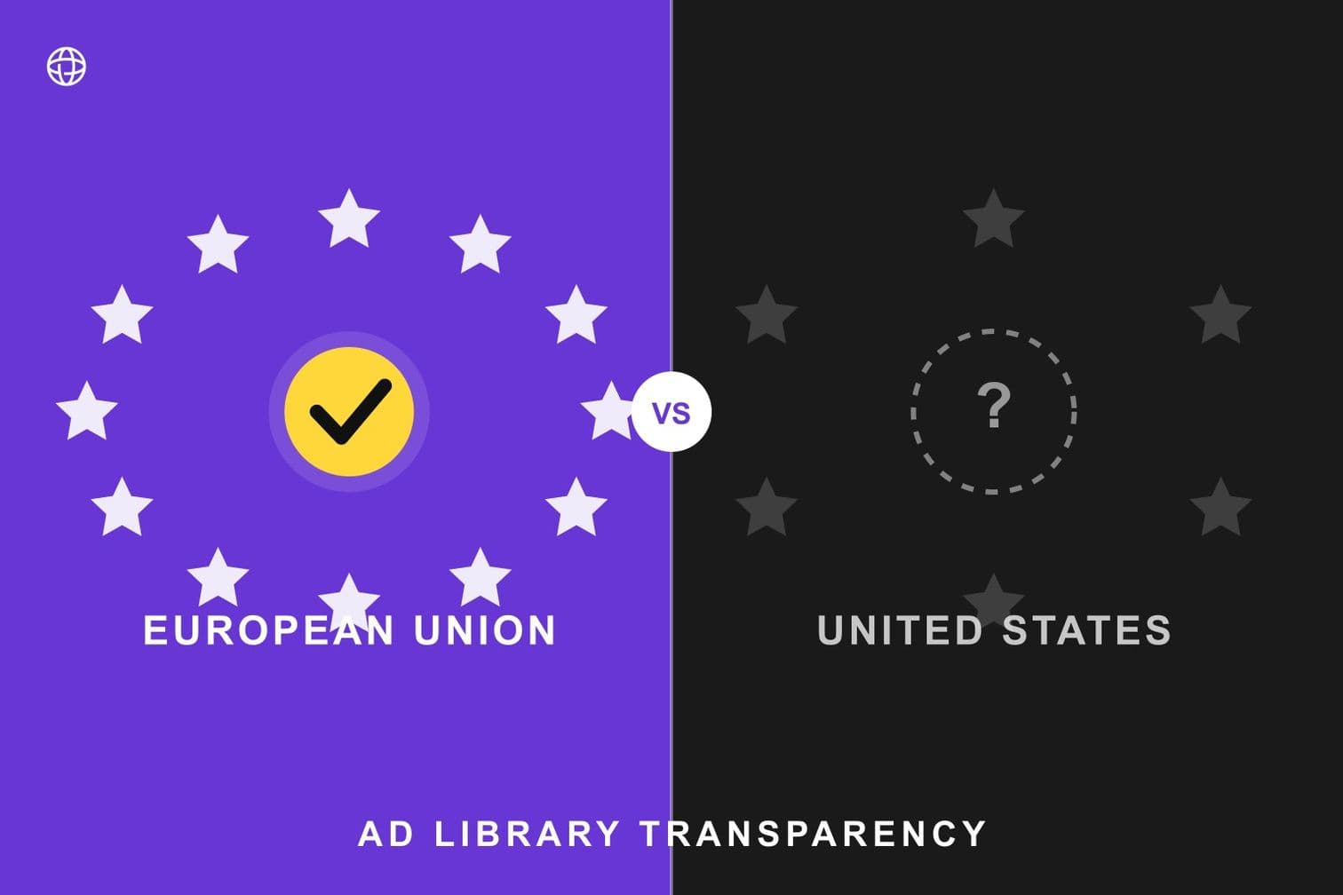 EU vs US ad library transparency — EU side with a checkmark under the star ring, US side dim and unmarked