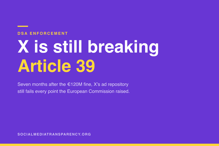 Brand card reading: DSA enforcement. X is still breaking Article 39. Seven months after the 120 million euro fine, X’s ad repository still fails every point the European Commission raised.