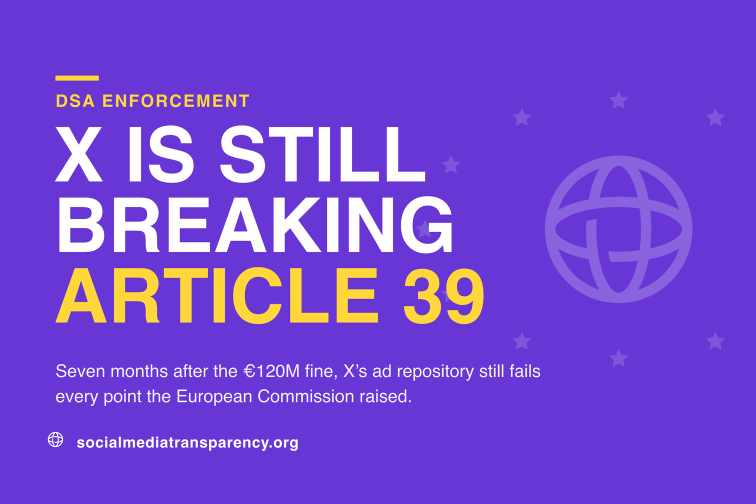 Brand card reading: DSA enforcement. X is still breaking Article 39. Seven months after the 120 million euro fine, X’s ad repository still fails every point the European Commission raised.